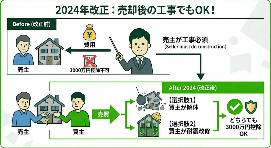 空き家3000万円控除 2024年改正 買主解体要件