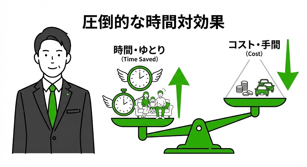 一般的な郊外生活と吉塚エリア生活の時間対効果（タイパ）比較